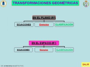 TRANSFORMACIONES GEOMTRICAS EN EL PLANO R 2 ECUACIONES