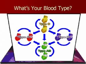 Whats Your Blood Type n There two distinct
