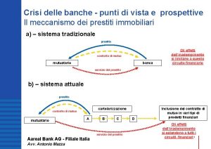 Crisi delle banche punti di vista e prospettive