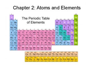 Chapter 2 Atoms and Elements Elements and Symbols