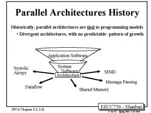 Parallel Architectures History Historically parallel architectures are tied