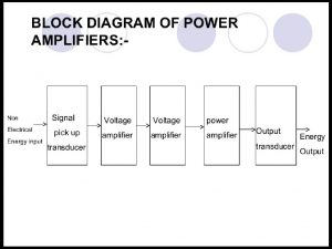Voltage amplifier vs power amplifier