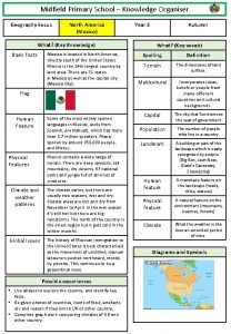 North america knowledge organiser