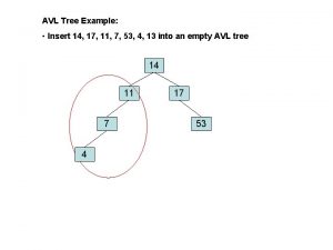 AVL Tree Example Insert 14 17 11 7