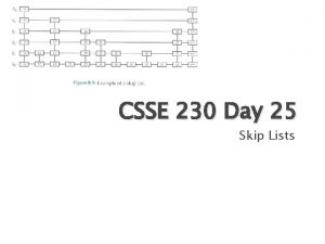 CSSE 230 Day 25 Skip Lists RemindersAnnouncements Skip