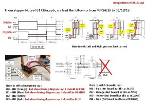 stepper Notes032119 a ppt From stepper Notes031719 a