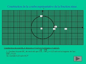 Construction de la courbe reprsentative de la fonction