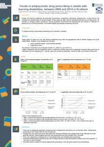 Trends in antipsychotic drug prescribing in adults with