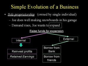Simple Evolution of a Business Sole proprietorship owned