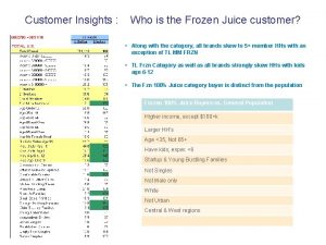 Customer Insights Who is the Frozen Juice customer