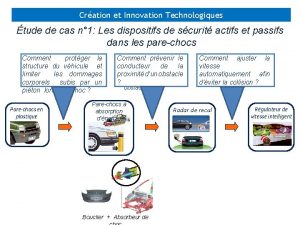 Cration et Innovation Technologiques tude de cas n