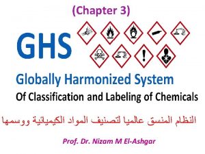 HAZARD COMMUNICATION GHS GHS Globally Harmonized System of