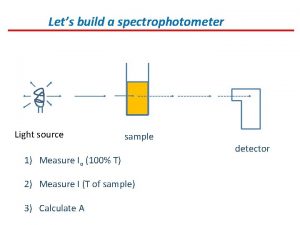 Lets build a spectrophotometer Light source sample 1