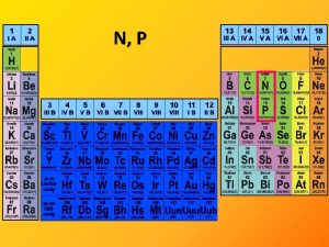 N P 15 skupina 5 valennch elektron Prvek