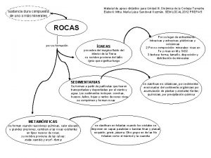 Material de apoyo didctico para Unidad III Dinmica