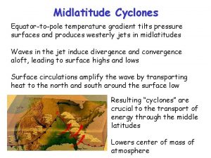 Midlatitude Cyclones Equatortopole temperature gradient tilts pressure surfaces