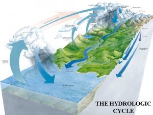 THE HYDROLOGIC CYCLE The Hydrologic Cycle The Hydrologic
