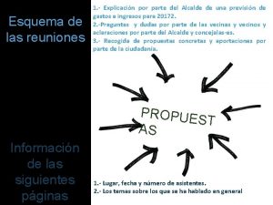 Esquema de las reuniones 1 Explicacin por parte