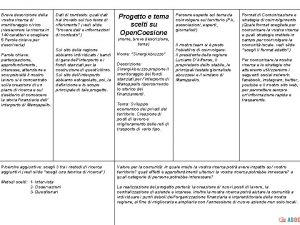 Breve descrizione della vostra ricerca di monitoraggio civico