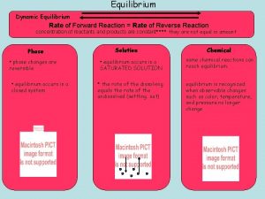 Equilibrium Dynamic Equilibrium Rate of Forward Reaction Rate
