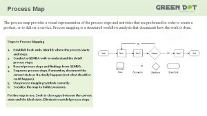 Kaizen burst Kaizen burst