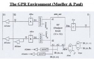 The GPR Environment Mueller Paul GPRWE The GPR