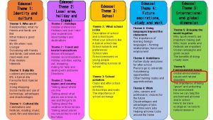 Edexcel Theme 1 Identity and culture Theme 1