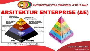 UNIVERSITAS PUTRA INDONESIA YPTK PADANG ARSITEKTUR ENTERPRISE AE