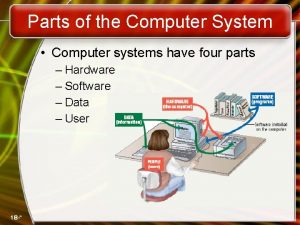 Essential computer parts