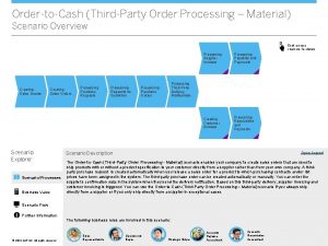 OrdertoCash ThirdParty Order Processing Material Scenario Overview Click