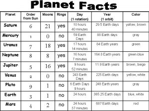 Planet Order from Sun Moons Rings Day 1