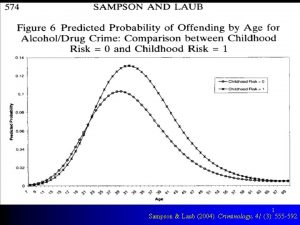 1 Sampson Laub 2004 Criminology 41 3 555