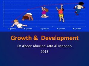 Dr Abeer Abuzied Atta Al Mannan 2013 Learning