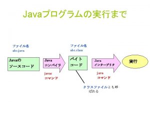 Java import java applet import java awt public