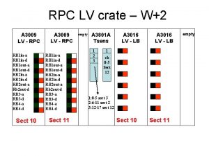 RPC LV crate W2 A 3009 LV RPC