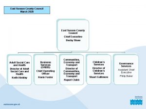East Sussex County Council March 2020 East Sussex