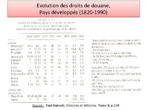 Evolution des droits de douane Pays dvelopps 1820