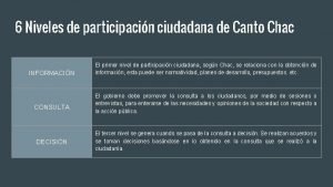 6 Niveles de participacin ciudadana de Canto Chac