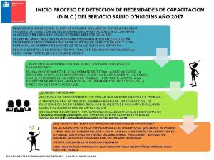 INICIO PROCESO DE DETECCION DE NECESIDADES DE CAPACITACION
