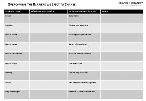 OVERCOMING THE BARRIERS WE ERECT TO CHANGE Barriers