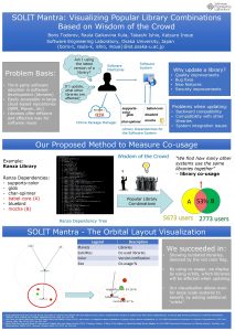 SOLIT Mantra Visualizing Popular Library Combinations Based on