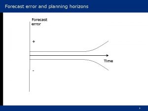 Forecast error and planning horizons Forecast error Time