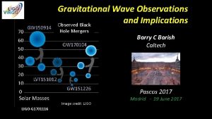 Gravitational Wave Observations and Implications Observed Black Hole