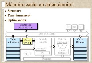 Mmoire cache ou antmmoire Structure Fonctionnement Optimisation MMOIRE