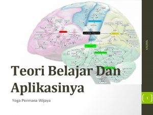 652021 Teori Belajar Dan Aplikasinya Yoga Permana Wijaya