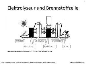 1 Elektrolyseur und Brennstoffzelle Solarzelle Elektrolyseur Wassertank Brennstoffzelle