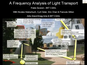 A Frequency Analysis of Light Transport Frdo Durand