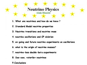 Neutrino Physics Alain Blondel 1 What are neutrinos