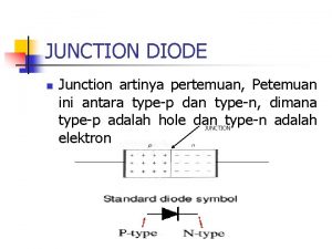 JUNCTION DIODE n Junction artinya pertemuan Petemuan ini