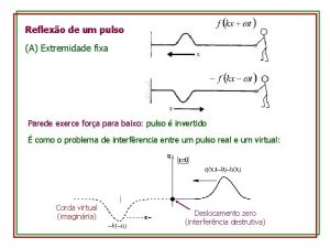 Reflexo de um pulso A Extremidade fixa Parede